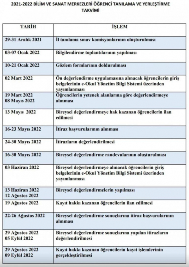 BİLSEM sonuçları ne zaman açıklanacak? 2022 BİLSEM takvimi..